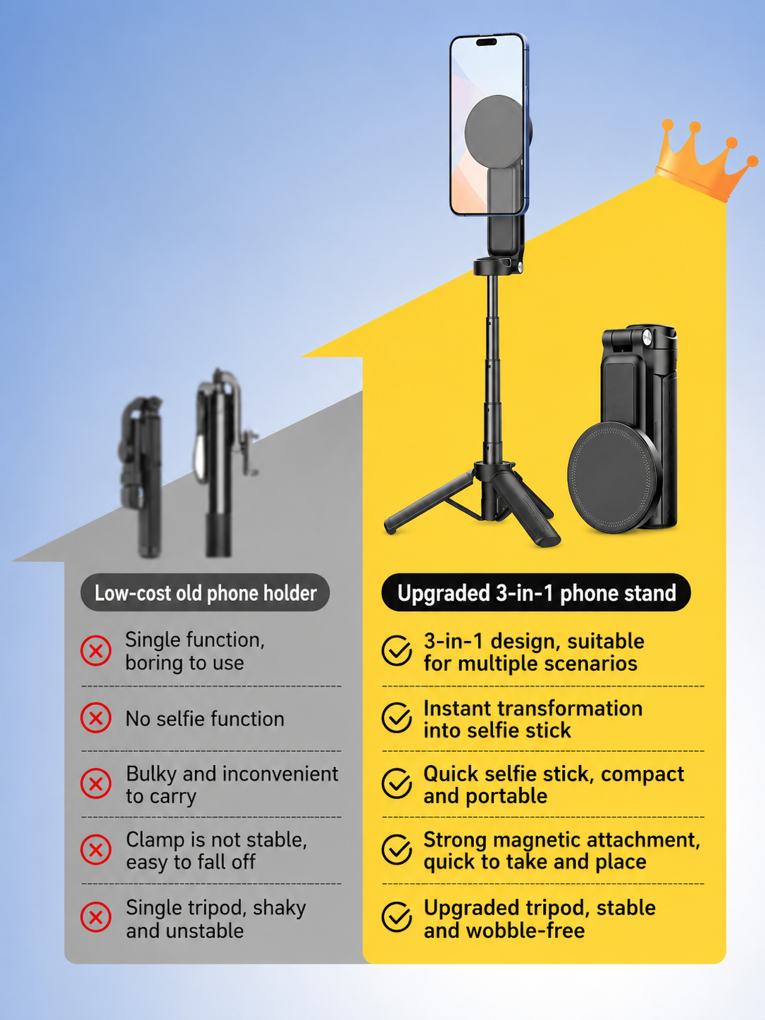3-in-1 Magnetic MagSafe Selfie Stick Tripod with Bluetooth Remote